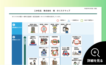 リスクマップ（法人向け）