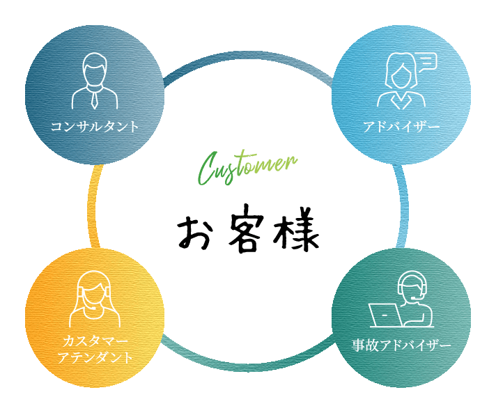 お客様