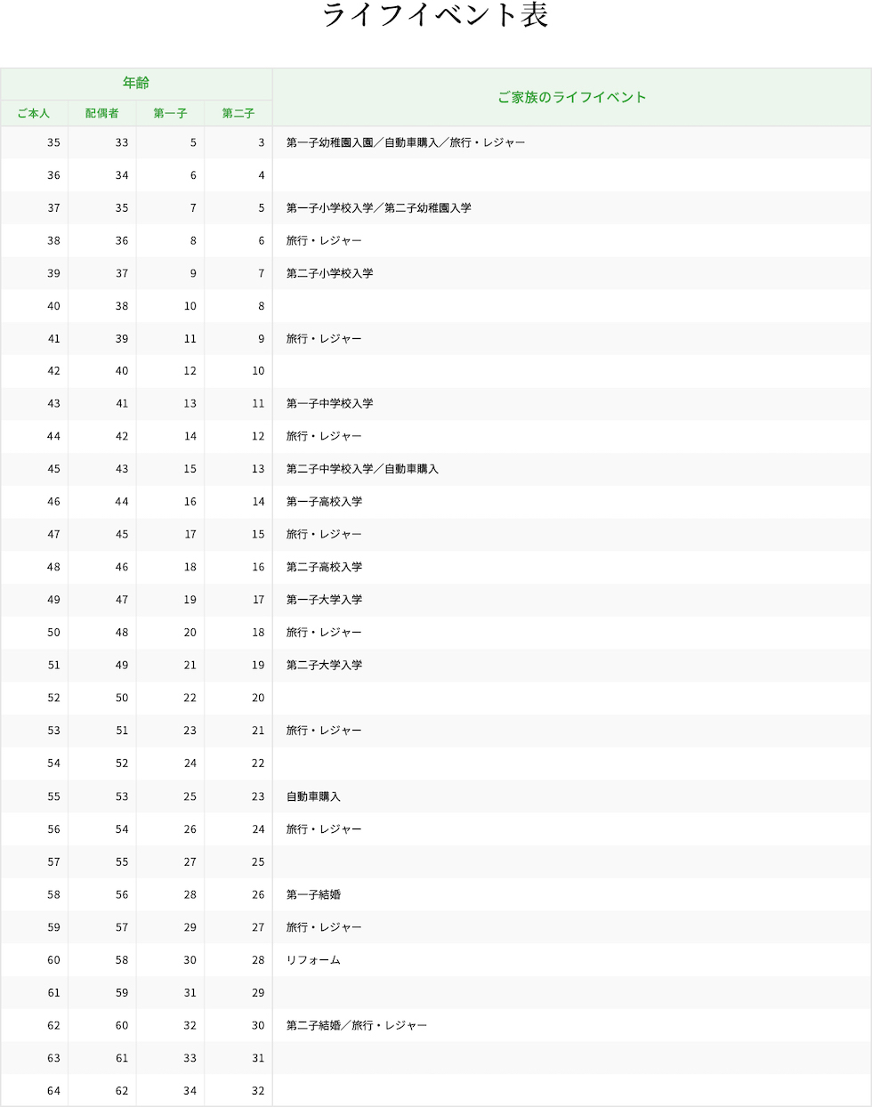 ライフイベント表