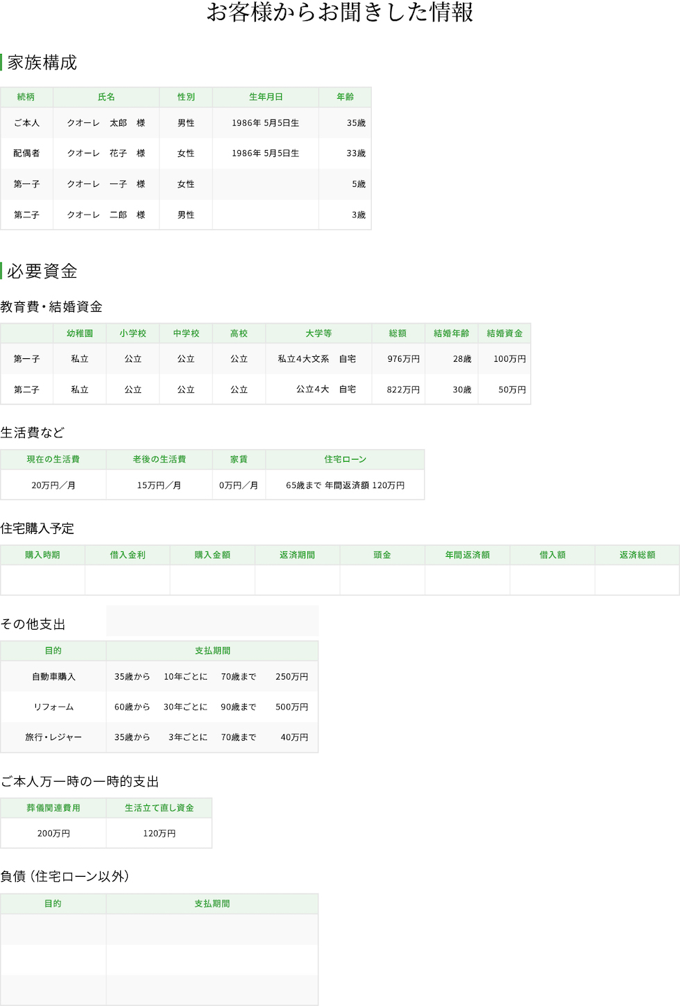 お客様からお聞きした情報